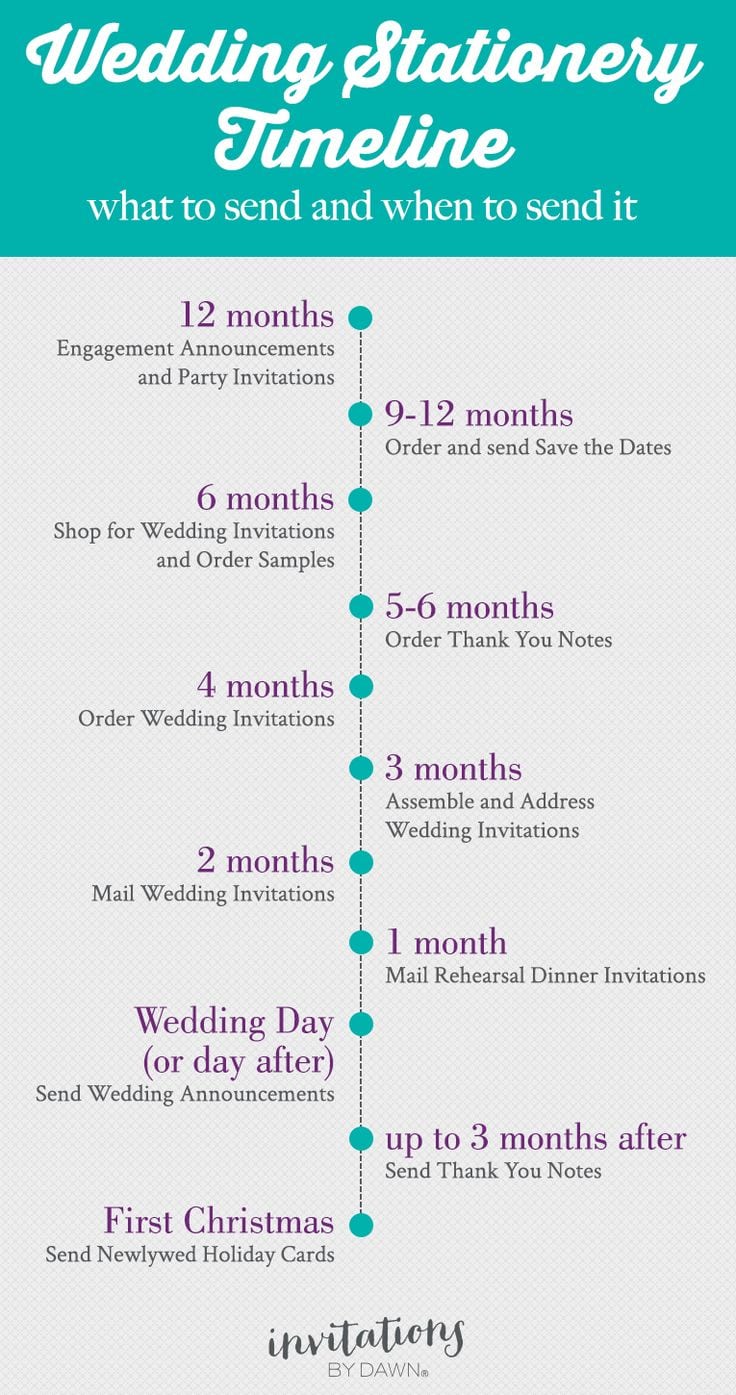 17 Best Ideas About Engagement Announcement Cards On Pinterest