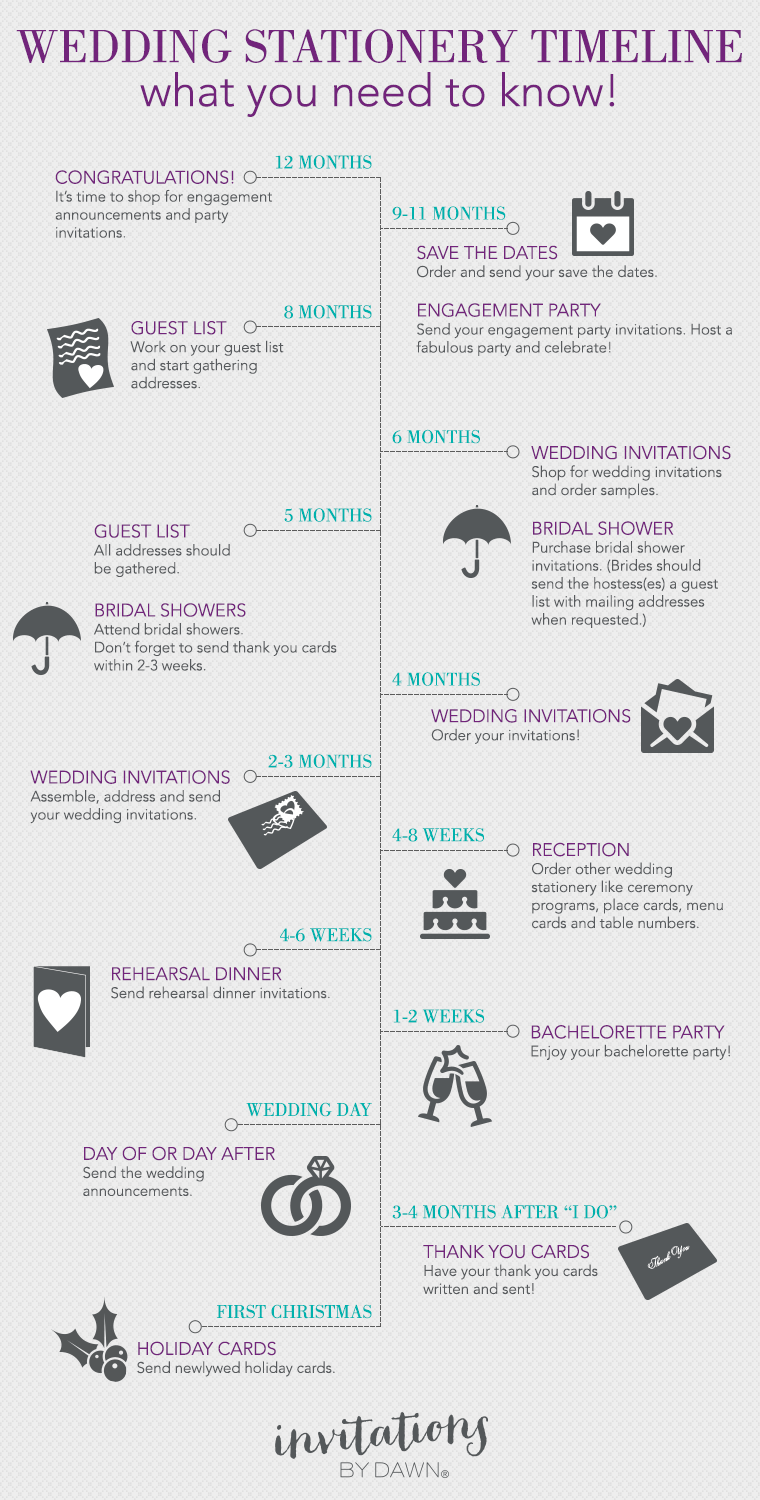 Wedding Invitation Timeline