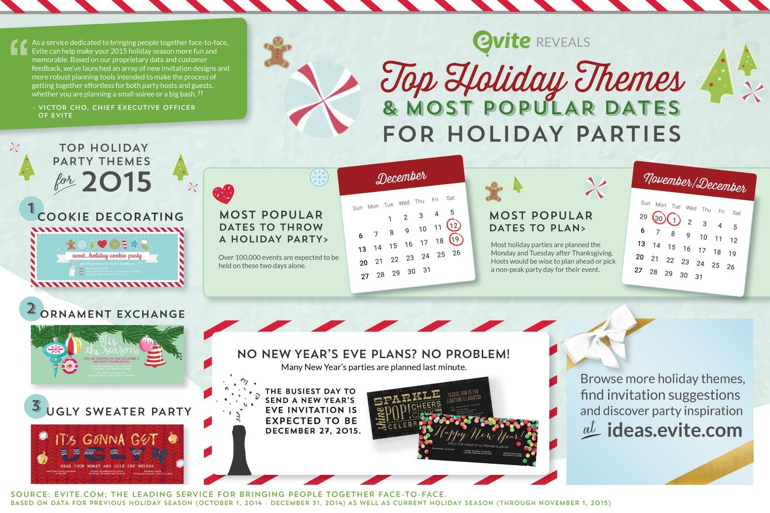 Top 10 Holiday Themes For 2015; Most Popular Dates To Plan Throw