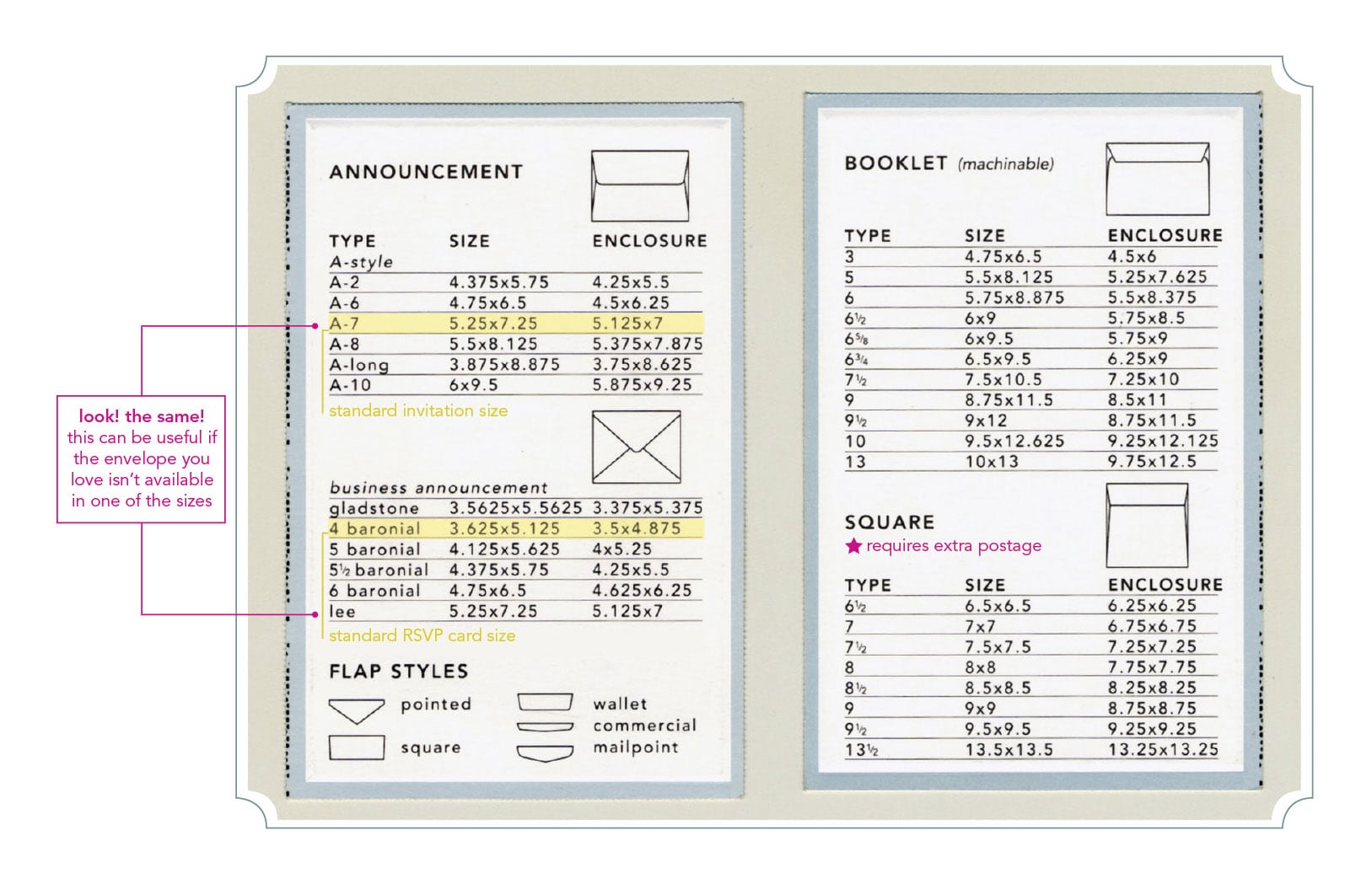 Party Invitation Sizes