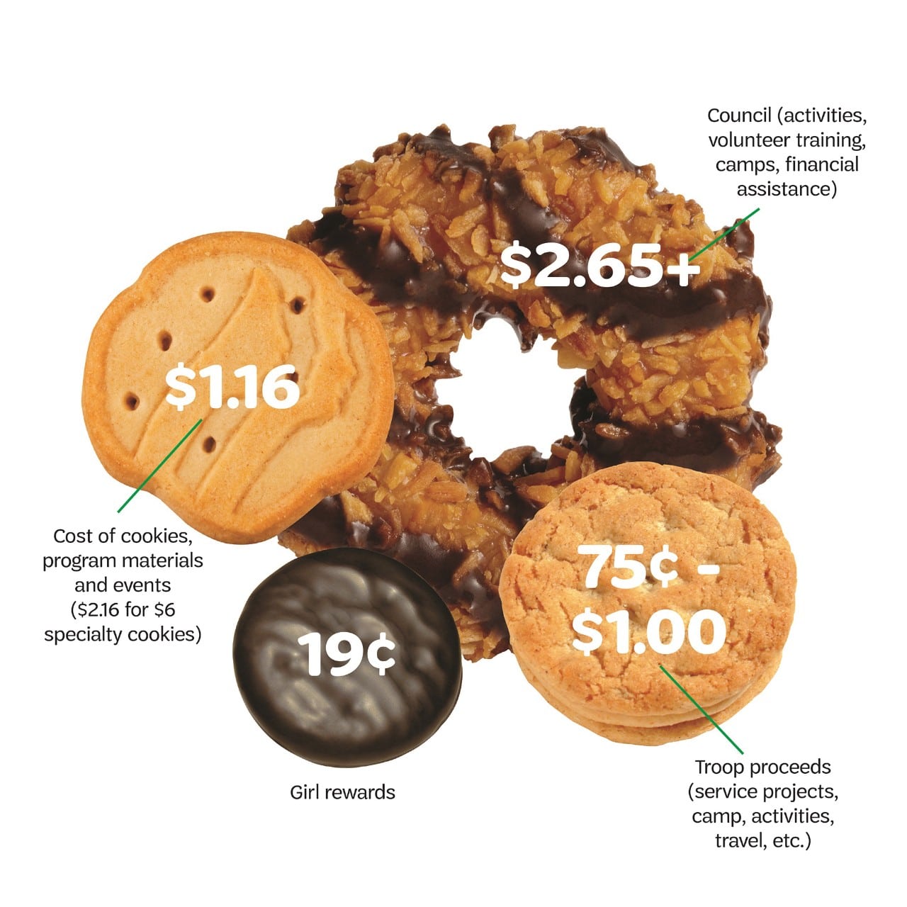 About Girl Scout Cookies