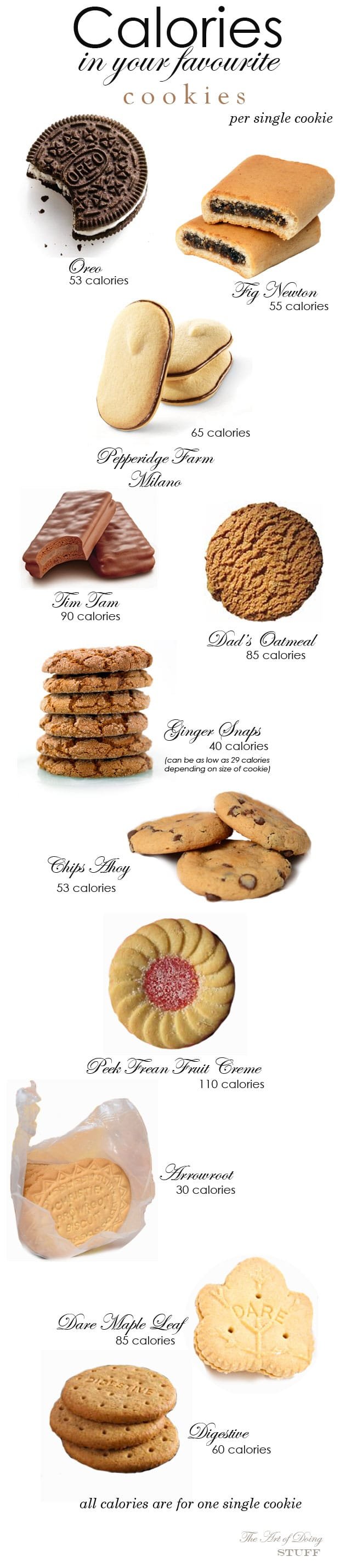 Calories In Popular Cookies The Art Of Doing Stuff