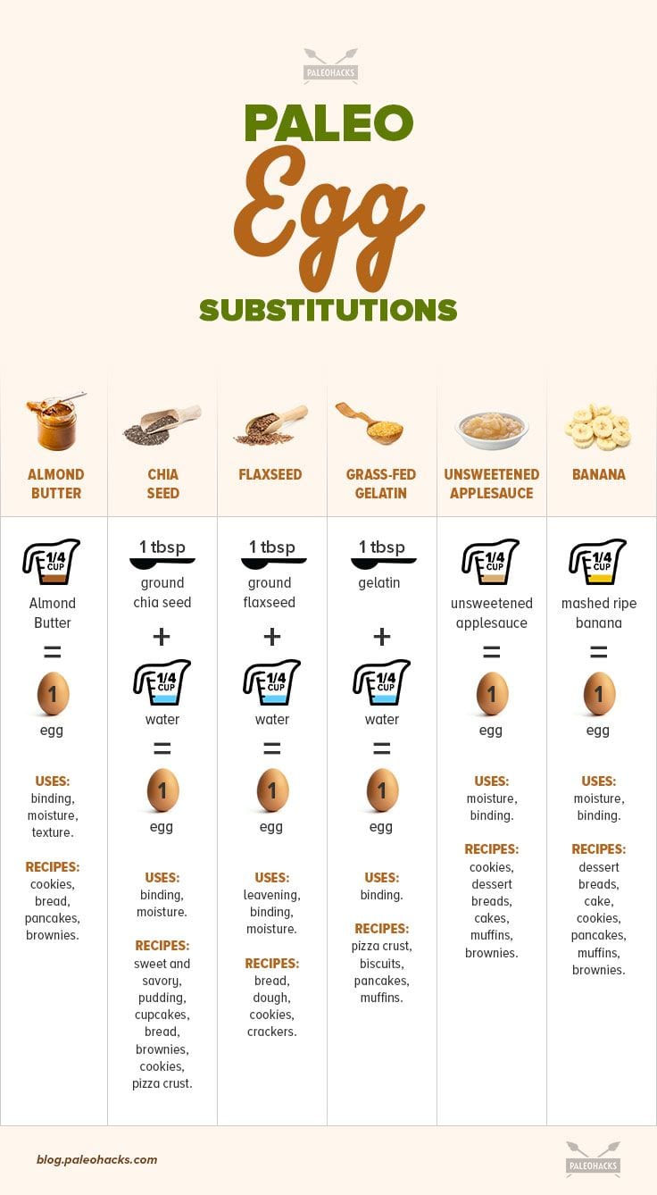 6 Easy Egg Substitutes For Every Situation