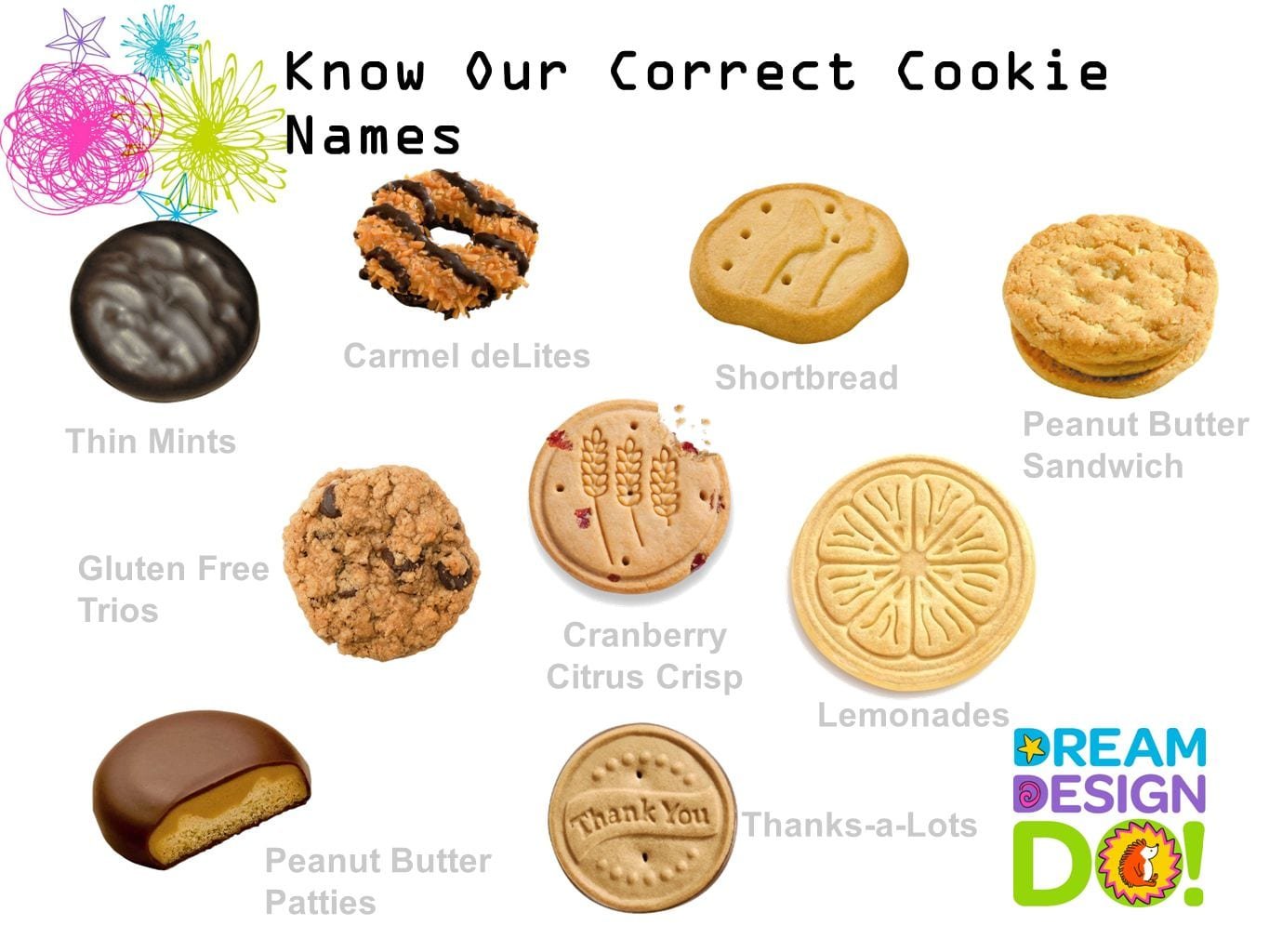 Cookie Names