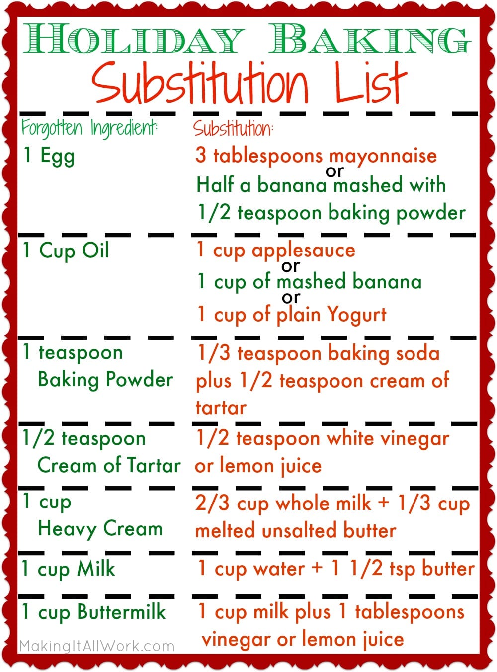 Holiday Baking Substitution List For Your Forgotten Ingredients
