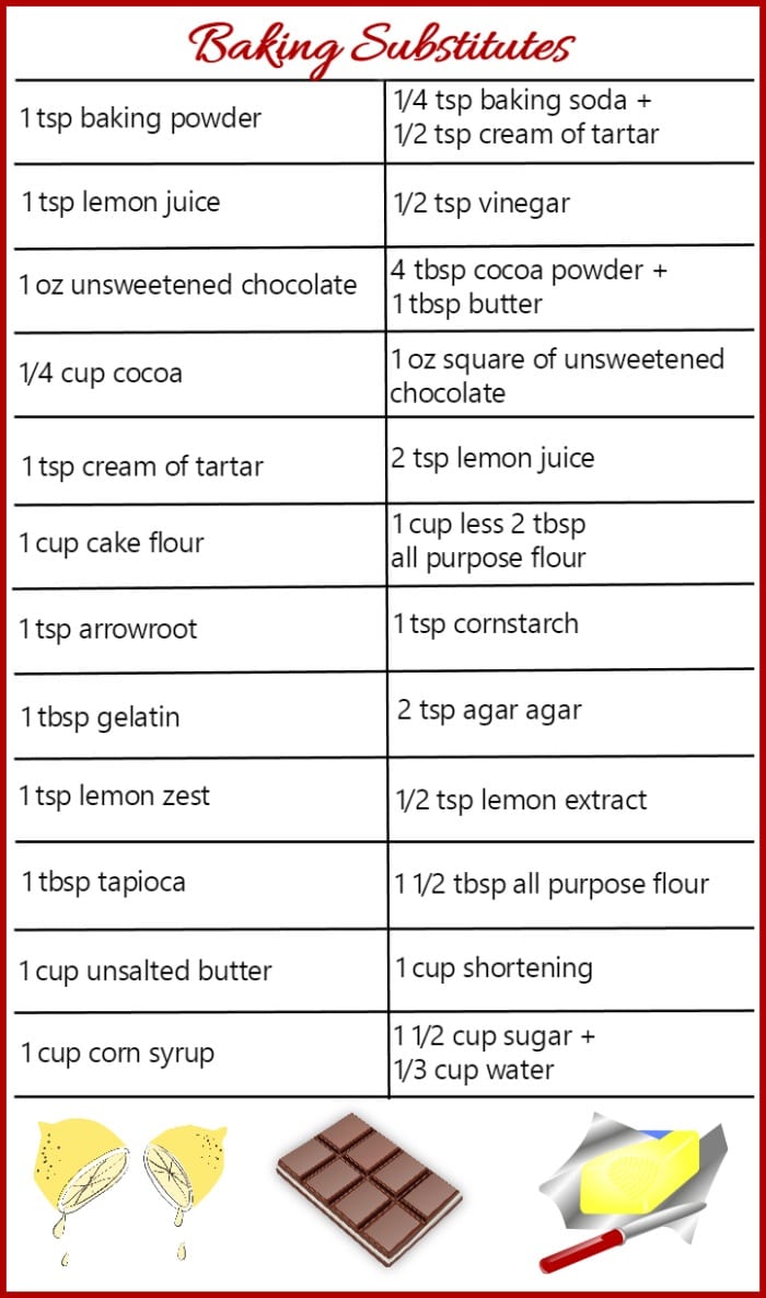 Recipe Substitutes