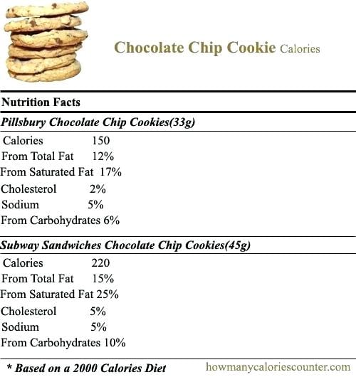 Subway Cookie Calories