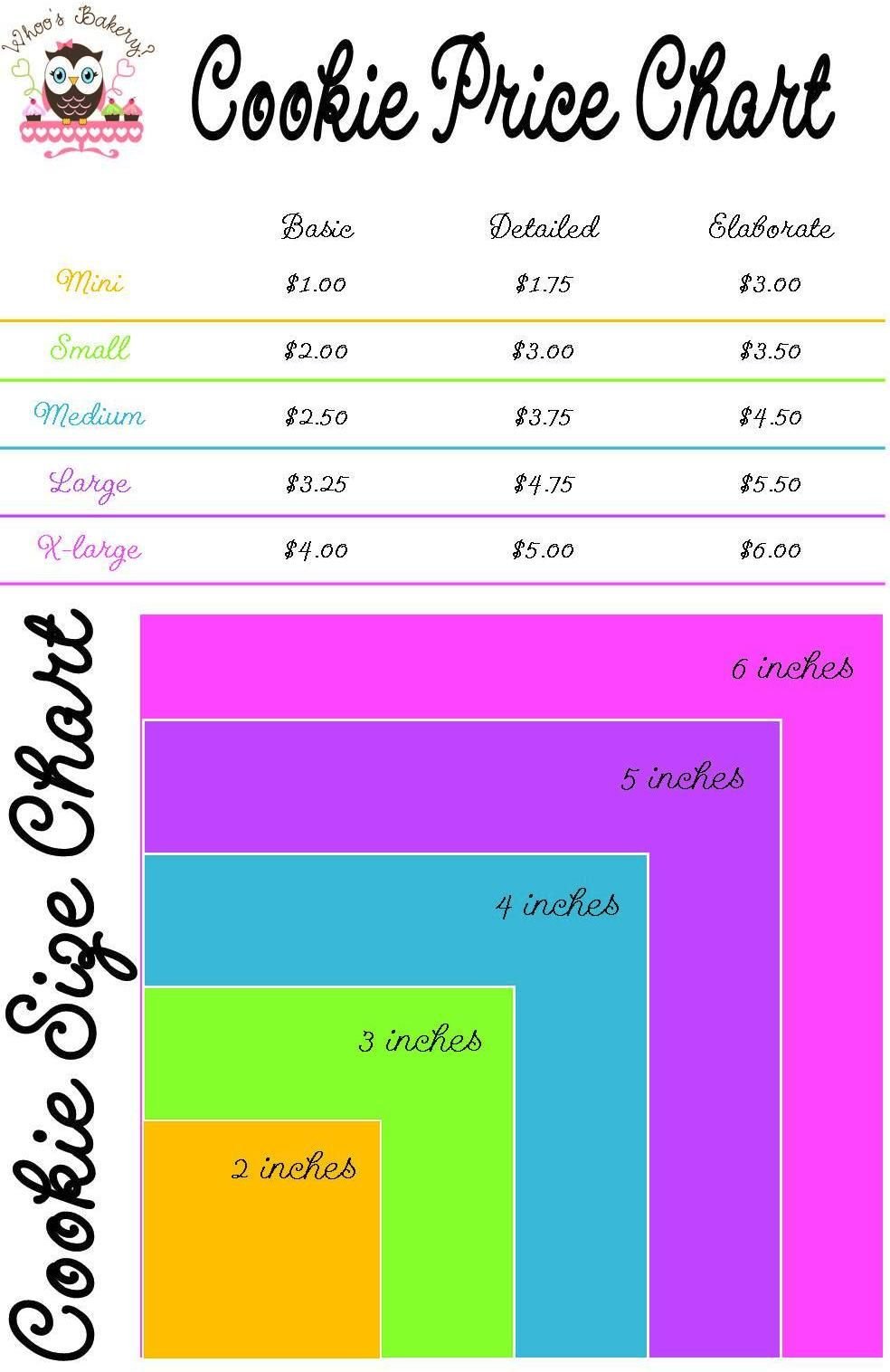 Another Version Of A Cookie Pricing Chart