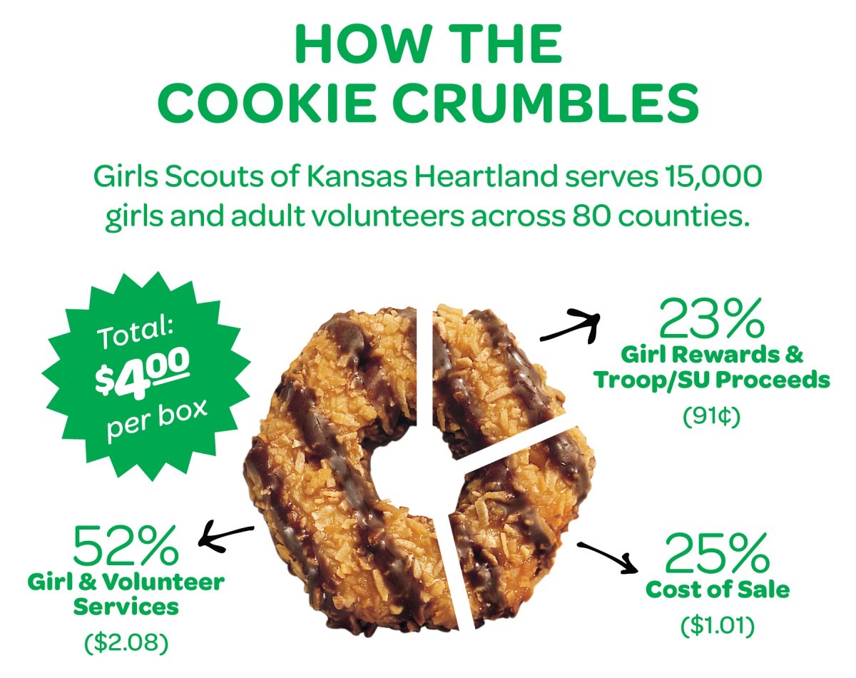 How Much Are Scout Cookies 2016