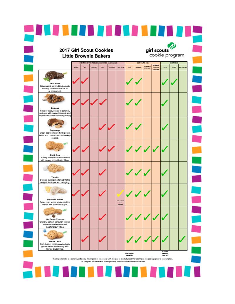 Girl Scout Cookies Allergies 2017 Little Brownie Bakers  Allergy