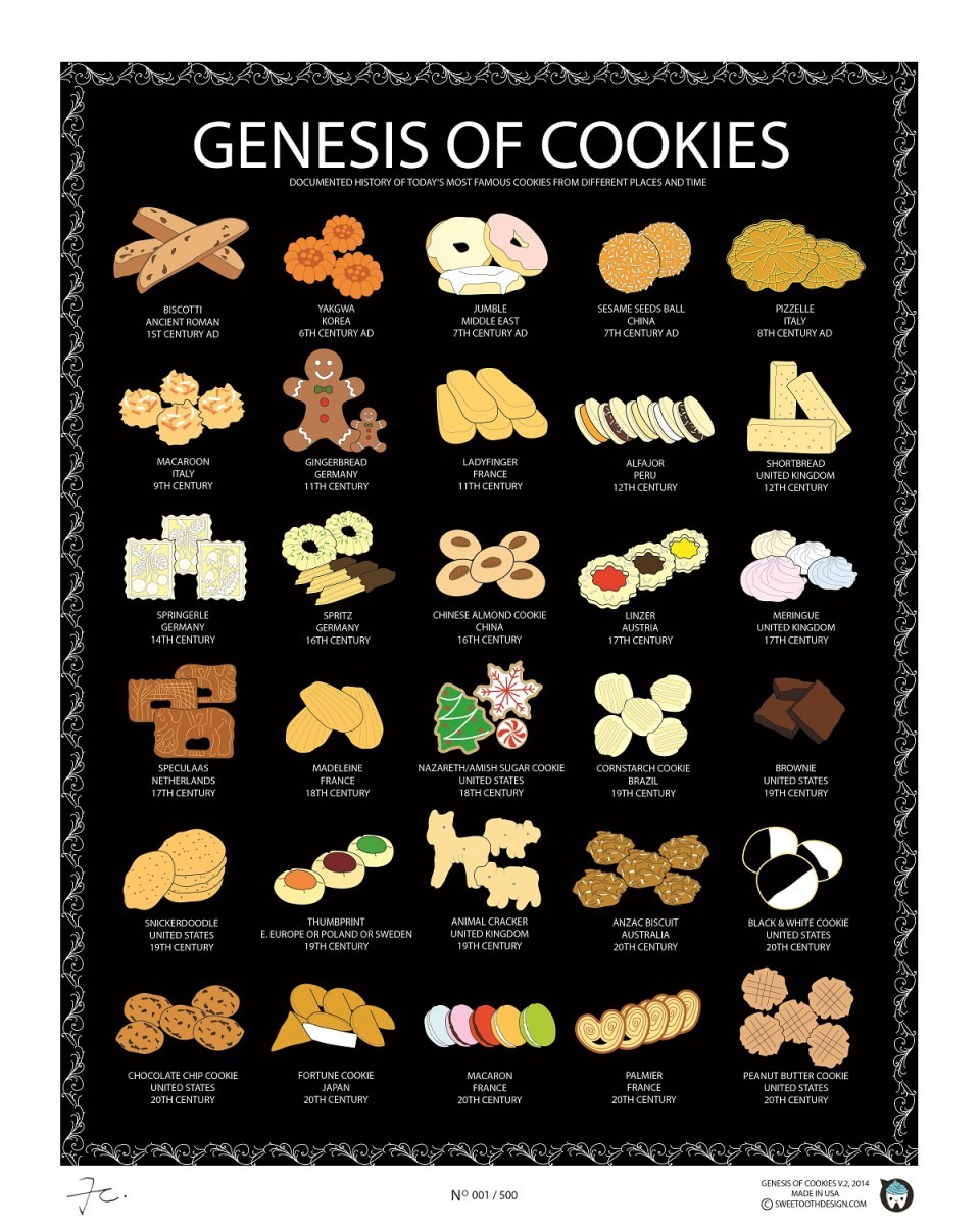 When And Where The Most Popular Cookies Invented    Cookieclicker