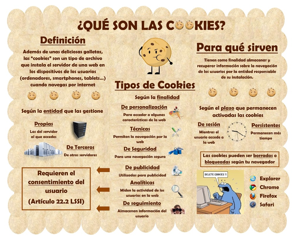 Sabes QuÃ© Son Las Cookies Y Para QuÃ© Sirven