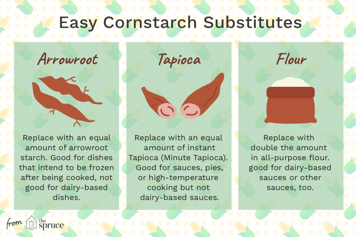 Cornstarch Substitute Recipe