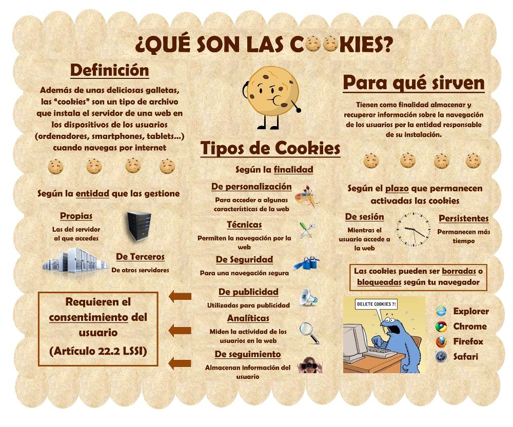 QuÃ© Son Las Cookies