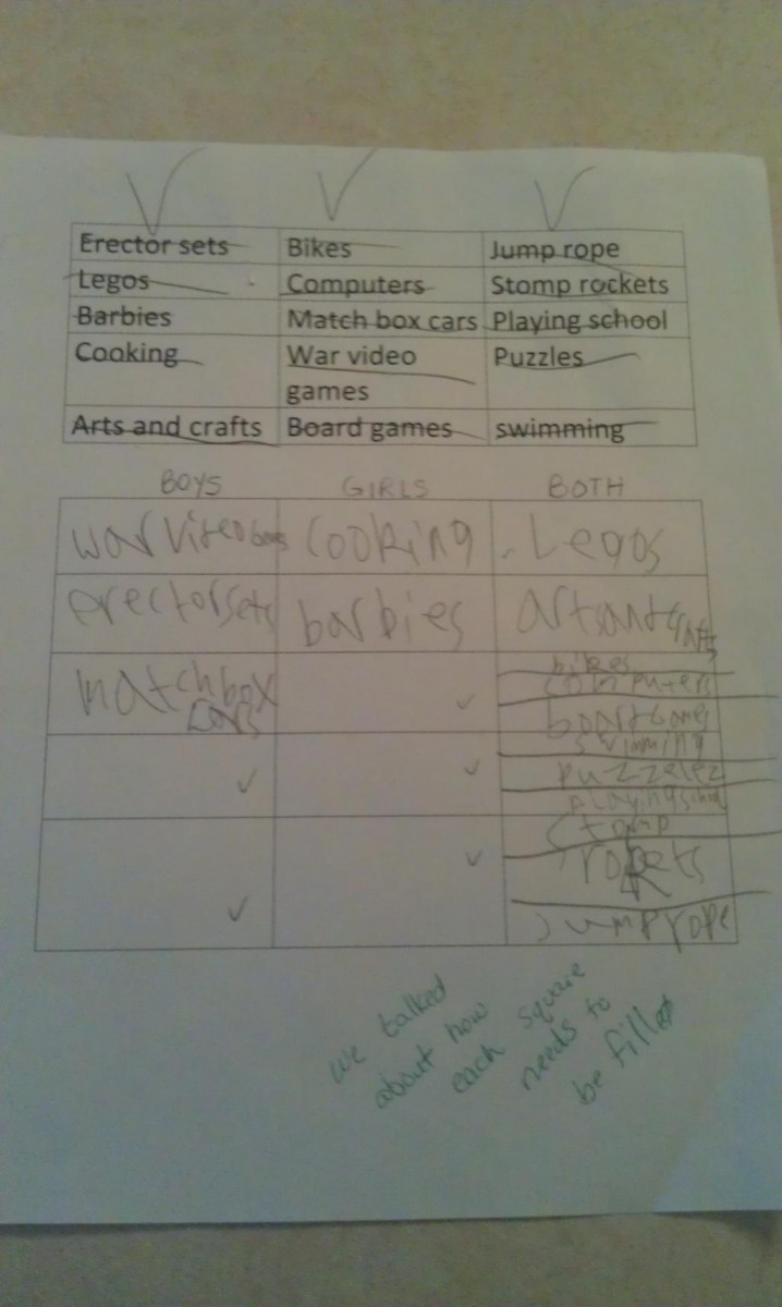 Gender Bias Worksheet  I'm Glad She Failed    Pics