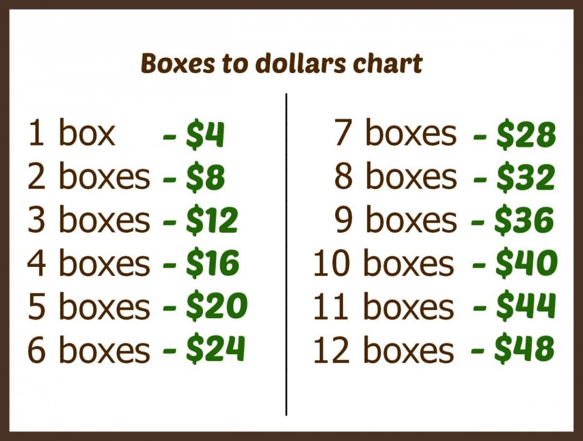 So I Had The Idea To Put The Cookies And The Prices Per Box On A