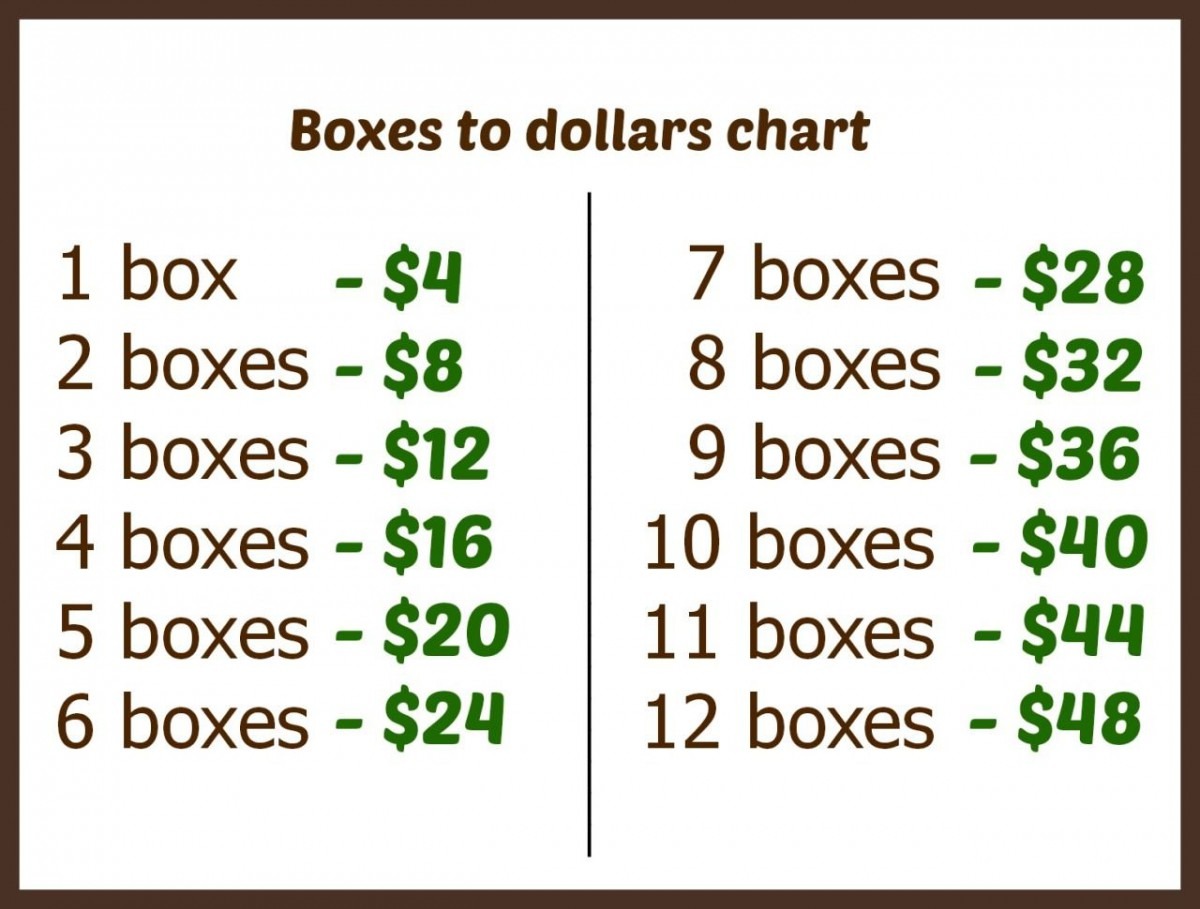 So I Had The Idea To Put The Cookies And The Prices Per Box On A